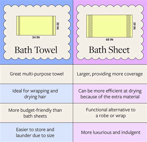 Bath sheets vs bath towels: design and use