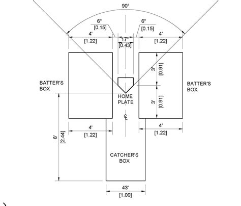 Batter's Box Template