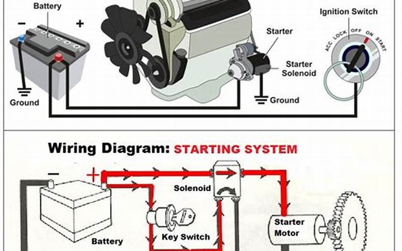 Battery And Starting System Wiring Diagram