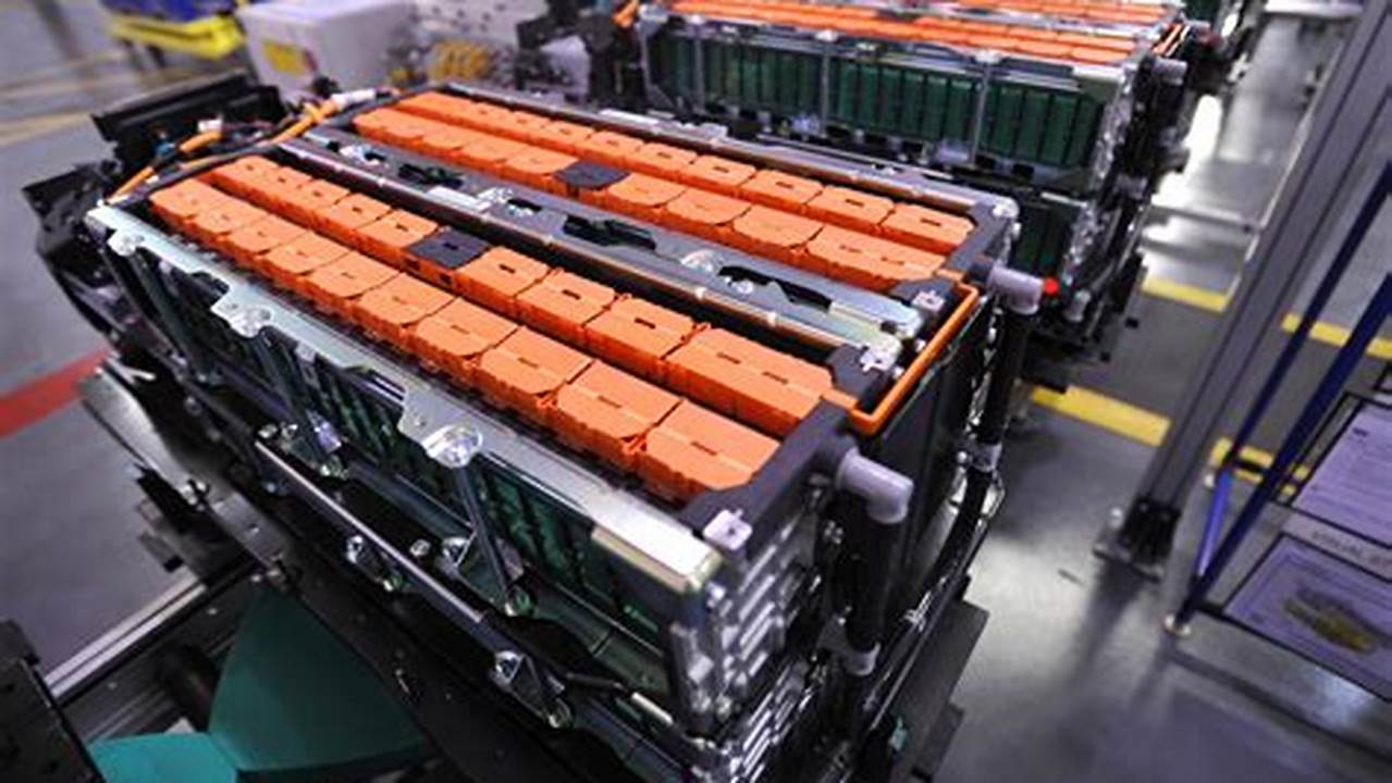 Battery Innovations: Powering the Future