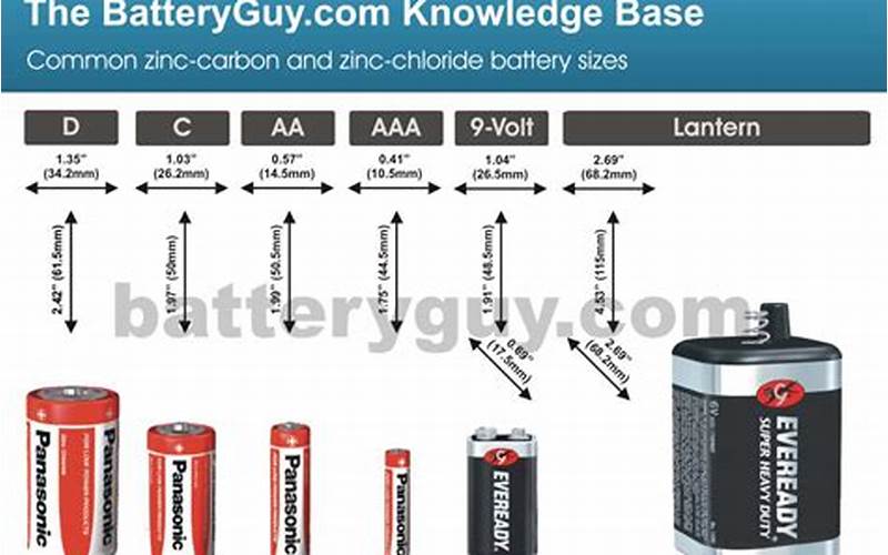 Battery Size