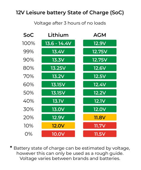 Battery Charger Chart