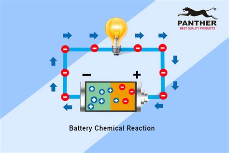 Battery Charging Chemistry