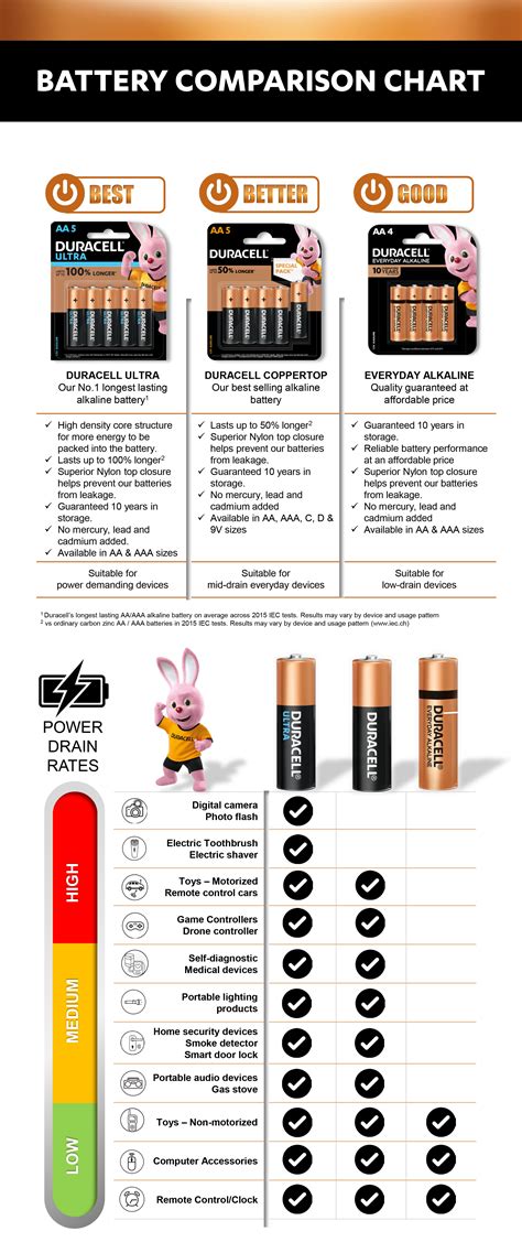 Battery Comparison Chart