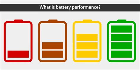 Battery Consumption