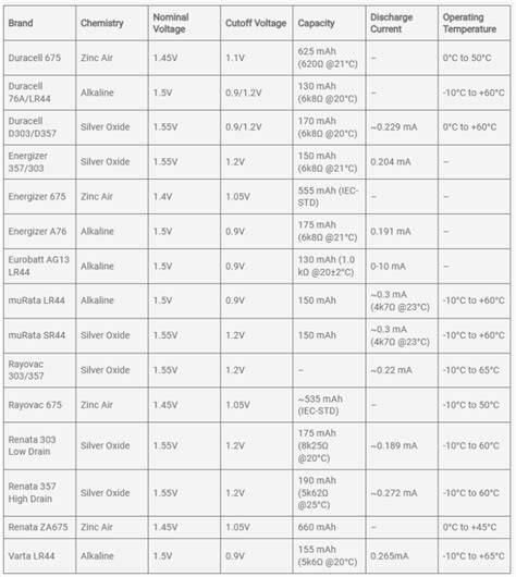 Battery Conversion Chart Lr44