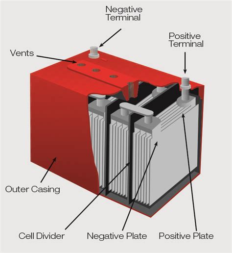 Battery Diagram