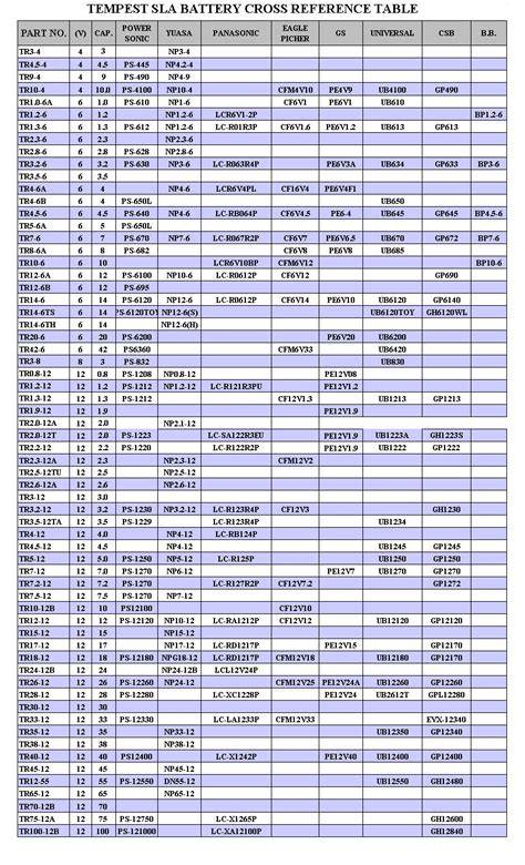 Battery Equivalent Battery Cross Reference Chart