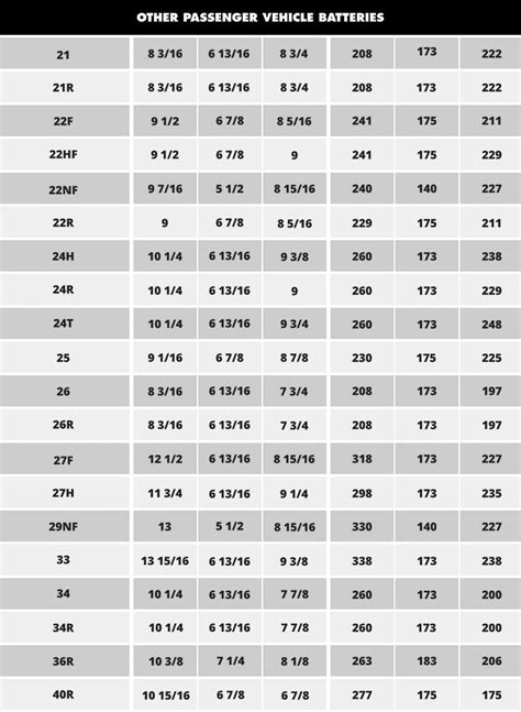 Battery Group Sizes Chart