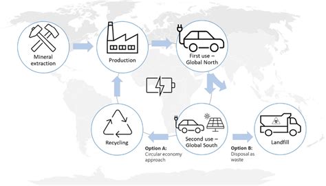 Battery Life Considerations
