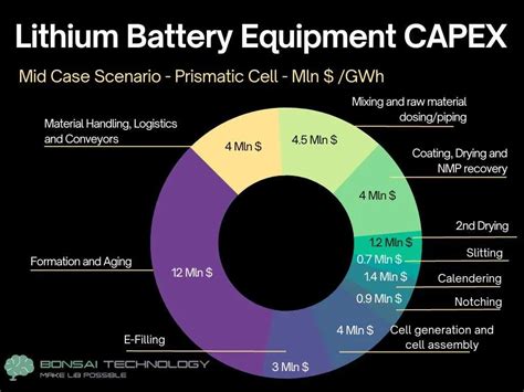 Battery Life and Build Quality: Durability Check