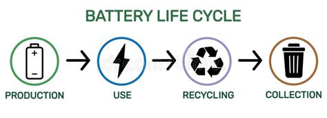 Battery Life for All-Night Use