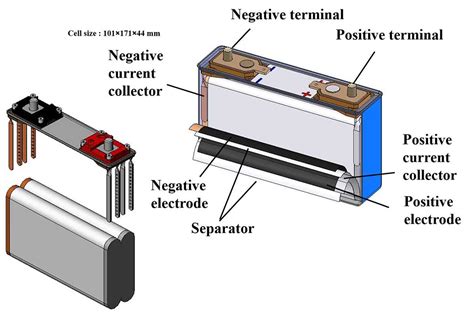 Battery and Component Placement