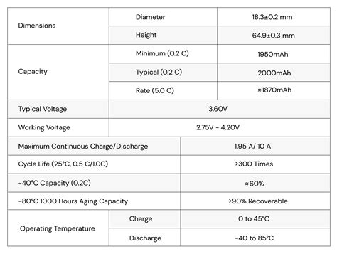 Battery and Range Specifications