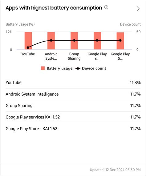 Battery consumption