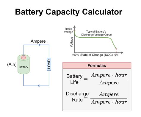 Battery life calculations