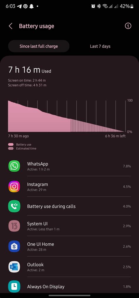 Battery life is poor