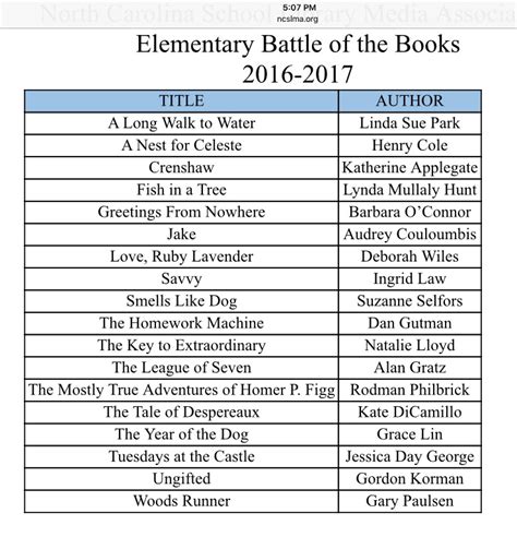 Battle Of The Books Questions 2024 Printable