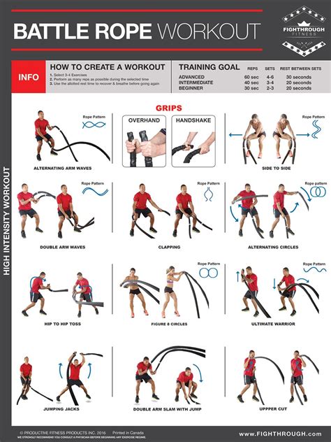 Battle Ropes Workout For Beginners