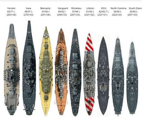 Battleship Size Comparison