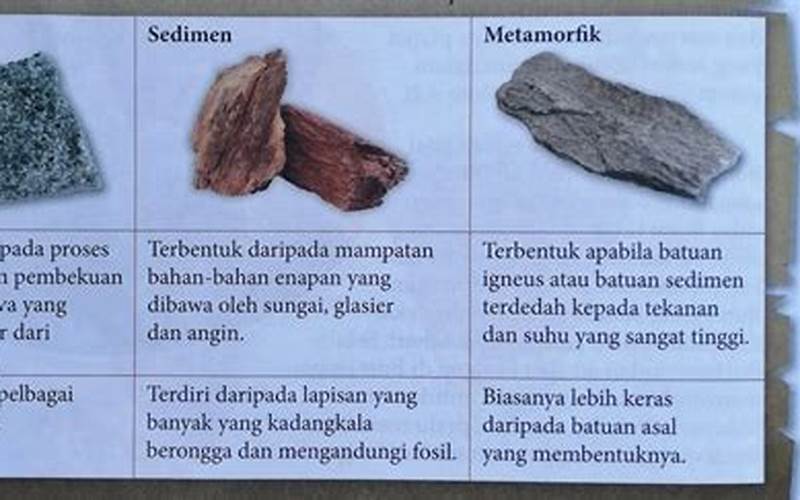 Batuan Metamorf: Jenis, Karakteristik, Dan Pembentukan