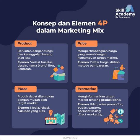 Bauran Pemasaran Atau Marketing Mix Yang Terdapat Kegiatan Distribusi Adalah