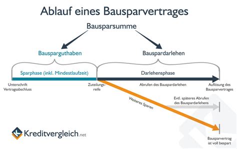 Bausparvertrag Sparkasse