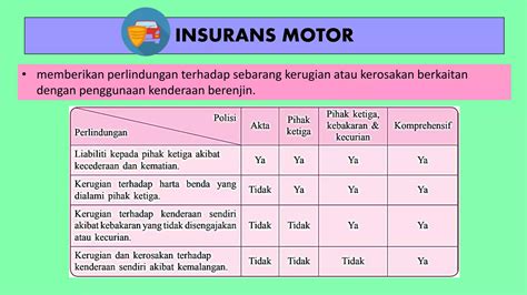 Bayaran Insuran 3rd Party Terbaik untuk Perlindungan Kenderaan Anda