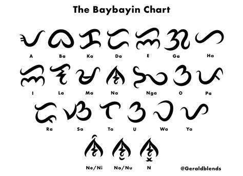 Baybayin