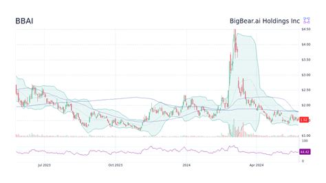 Bbai Stock Forecast
