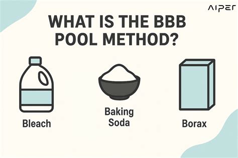 Calculate Your Pool Volume with Ease Using the BBB Pool Method Calculator
