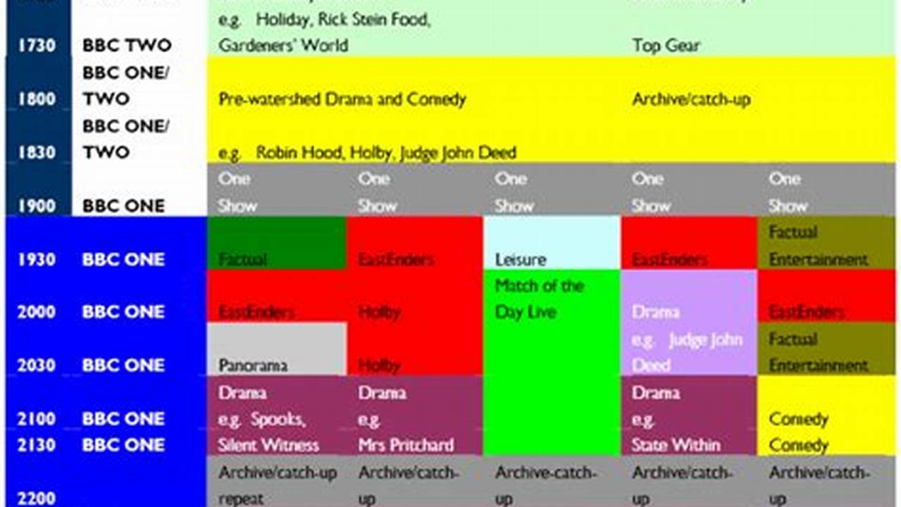 Bbc 1 Schedule 2025