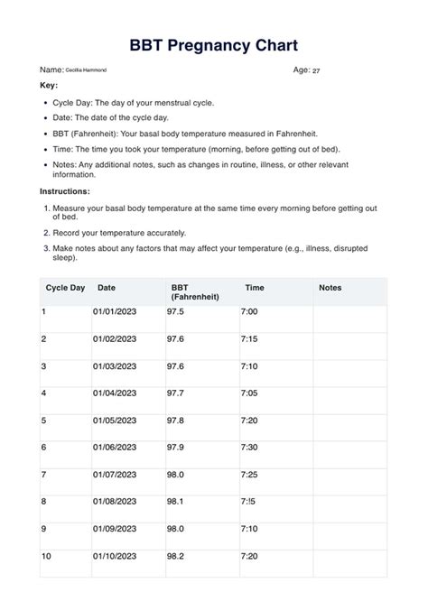 Bbt Chart Pregnancy