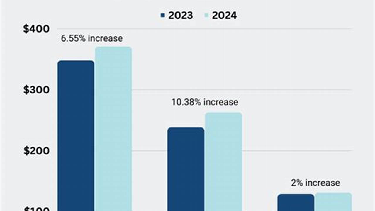 Bcbs Plans 2024