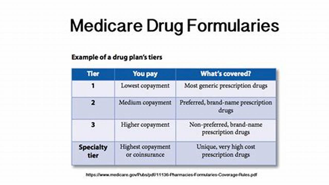 Bcbs Texas Formulary 2024