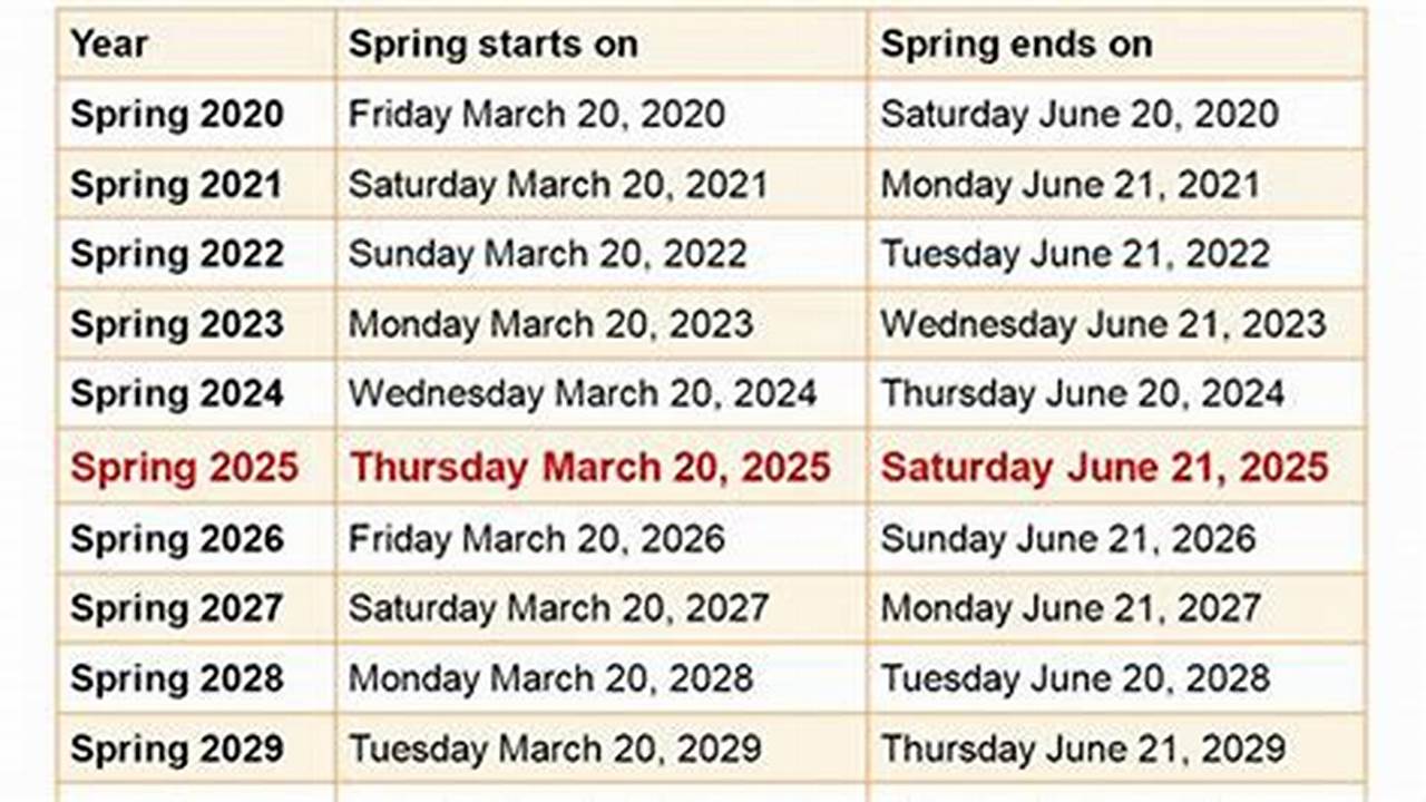 Bcc Classes Spring 2025