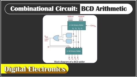 Digital Electronics