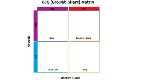 Bcg Analysis Template