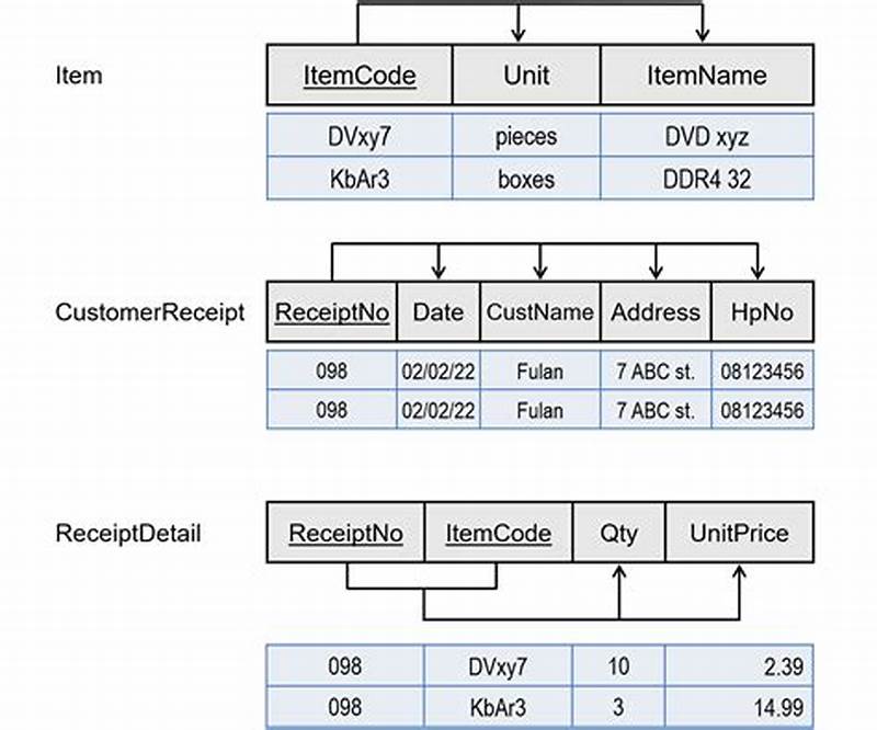 Bcnf Normal Form Example