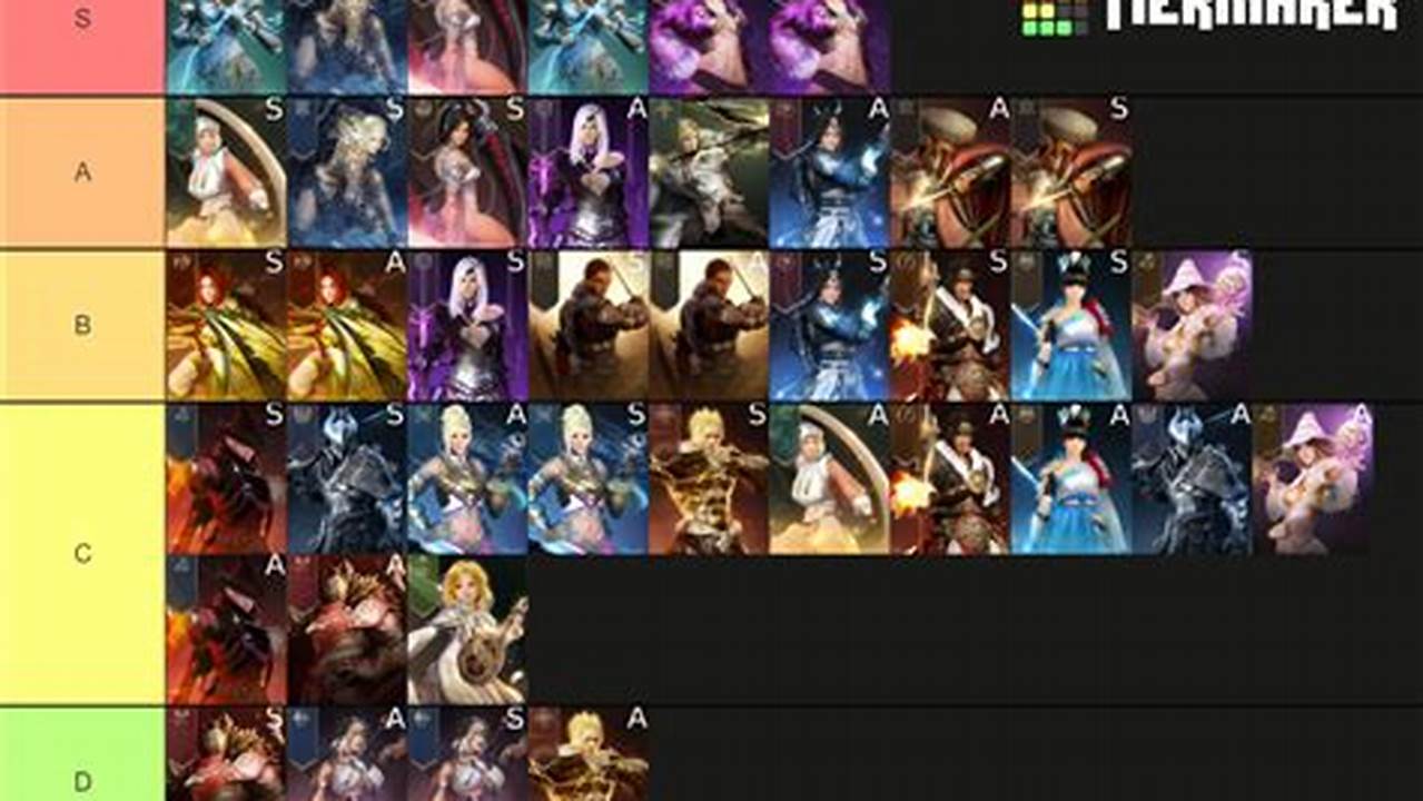 Bdo Classes Tier List 2025