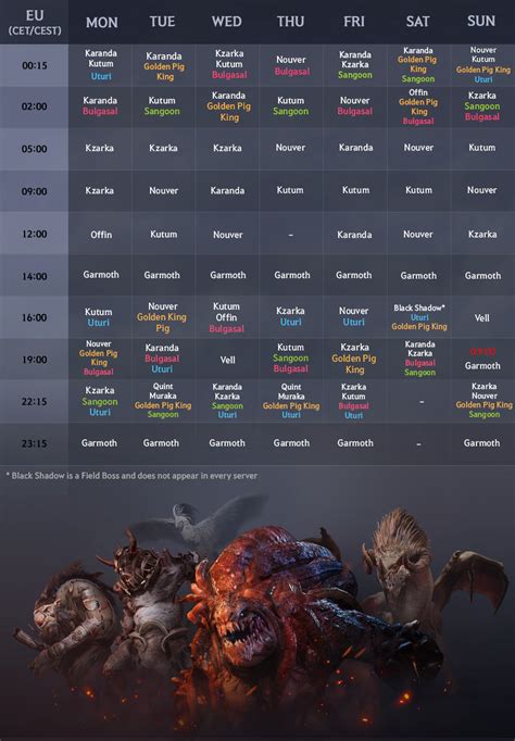 Unleashing the Ultimate Power with BDO NA Boss Timer - Conquer the Game like a Pro!