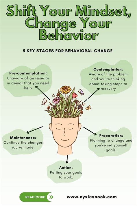 Be Aware of Behavioural Changes