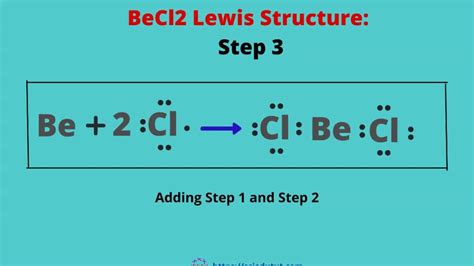 BeCl2 MO diagram