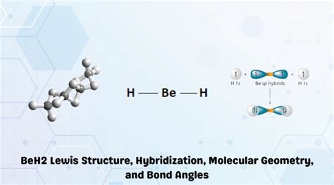 BeH2 Molecular Geometry