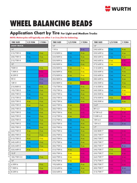 Bead Balancing Chart