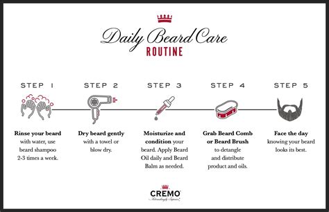 Beard Care Routine