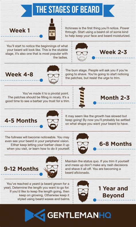 Beard Growth Tips