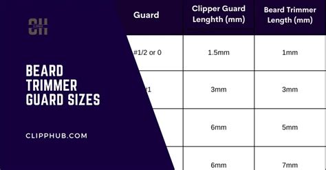 Beard Guard Sizes