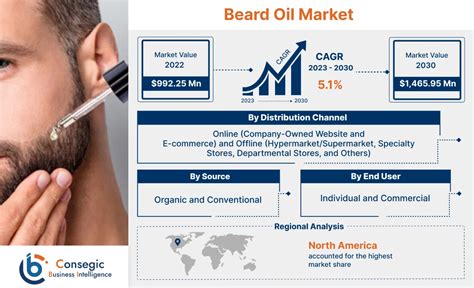 Beard Oil Google Trends