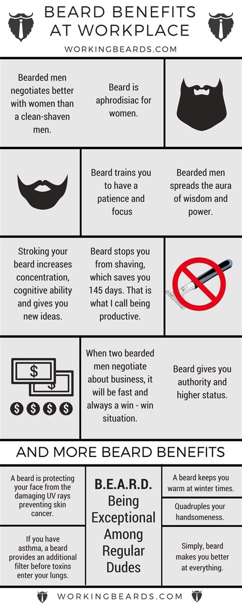 Beard Rules List